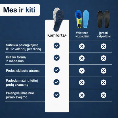 KOMFORTA+ Palaiko pėdos skliautą bei stimuliuoja kraujotaką vienu metu